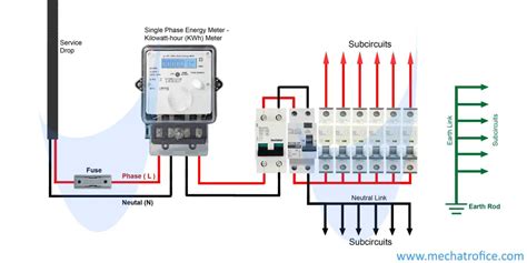 control distribution box|power distribution boards diagram.